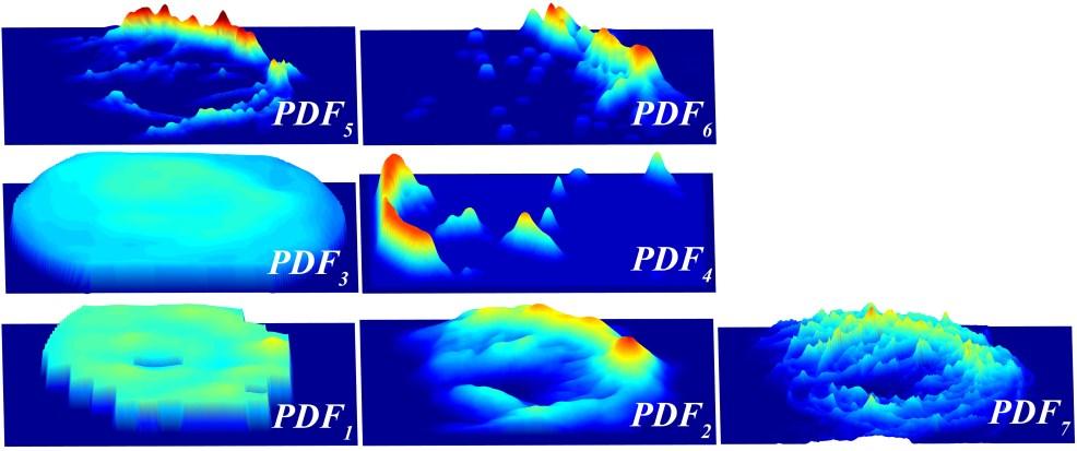 Figure 19: The probability distribution functions of (i=1,2,,n). After constructing the PDFs, they can be fused by applying the standard axiomatic or Bayesian model-based approaches.