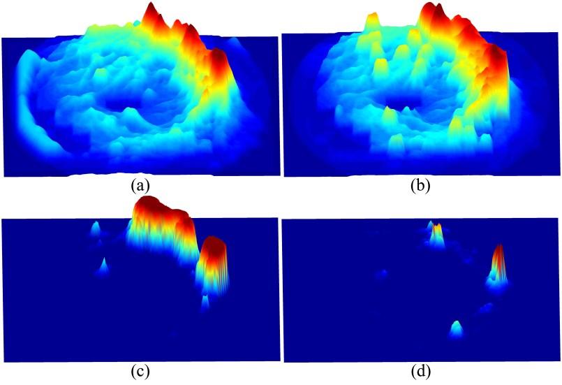 Figure 21: Results of combination of s by (a) linear opinion pool, (b) logarithmic opinion pool, (c) Naïve Bayes model, (d) HNB model.
