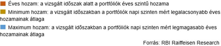 A.4. Jelölje meg, hogy milyen vagyoni eszközökkel rendelkezik? (több válasz is lehetséges) A.5 Mekkora az Ön havi rendszeres megtakarítása (havi nettó bevételek és rendszeres kiadások különbsége)?