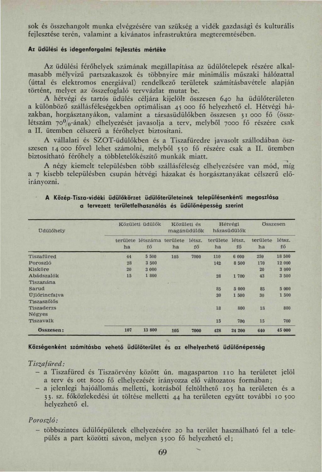 sok és összehangolt munka elvégzésére van szükség a vidék gazdasági és kulturális fejlesztése terén, valamint a kívánatos infrastruktúra megteremtésében.