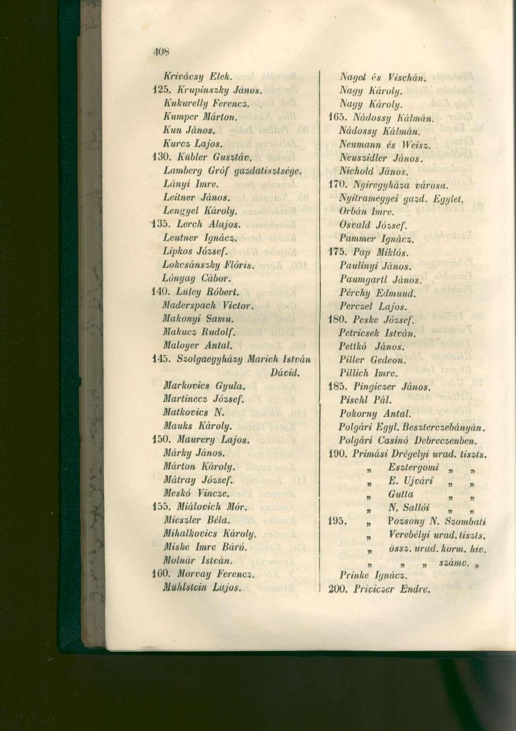 Krivácsy Elek. Nagel és Viseltein. 125. Krupinszky János. Nagy Kiiroly. Kukurelly Ferencz. Nagy Károly. Kumper Márton. 165. Néulossy Kálmán. Kun János. Nádossy Kálmán. Kurcz Lajos. Neumann és Weisz.