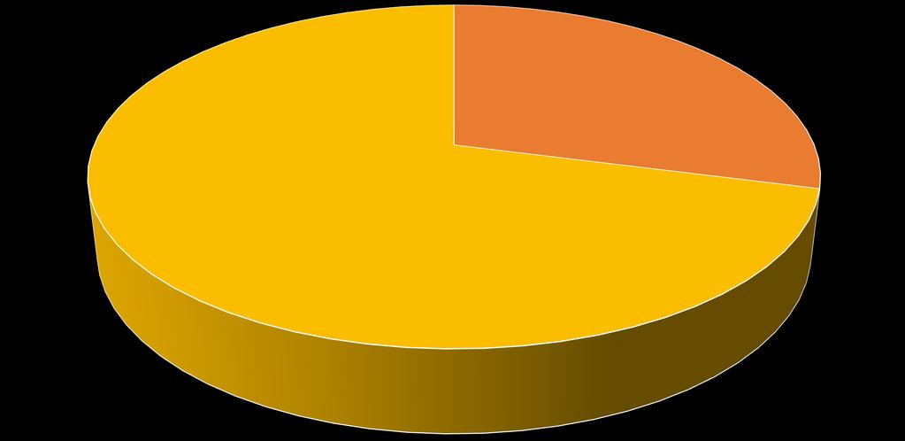 Tanulói létszám ÖSSZESEN: 544 tanuló 158 fiú 29%