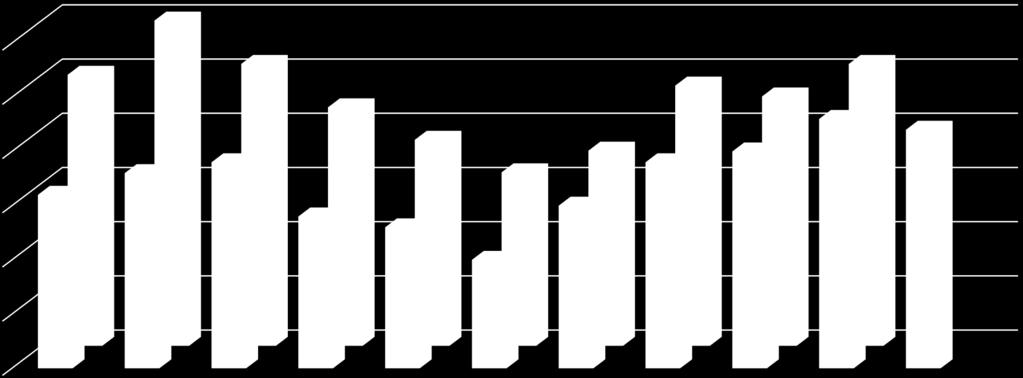 vége 4,66 4,63 4,62 4,45 4,40 2008/2009 2009/2010 2010/2011 2011/2012