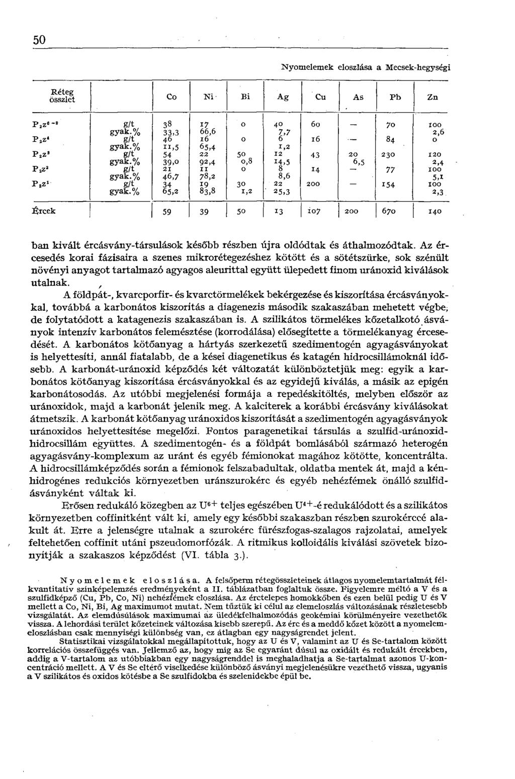 R 50 Nyomelemek eloszlása a Mecsek-hegységi Réteg összlet Co Ni- Bi Ag Cu As Pb Zn g/t 38 17 0 40 60 70 100 P az' gya^.