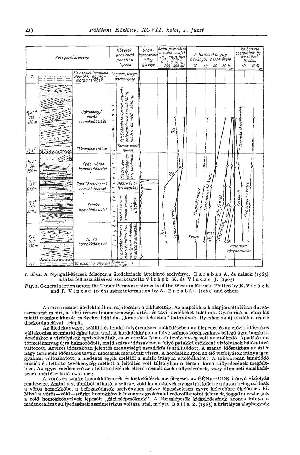 40 Földtani Közlöny, XCVII. kötet, i. füzet i. ábra. A Nyugati-Mecsek felsőperm üledékeinek áttekintő szelvénye. Barabás A. és mások (1963) adatai felhasználásával szerkesztette Virágh K. és Vincze J.