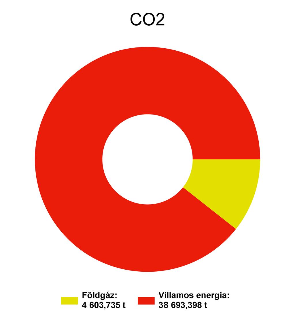 1. Energiafelhasználás és költségek alakulása 1.1 Cégadatok Cégnév Opel Szentgotthárd Kft.