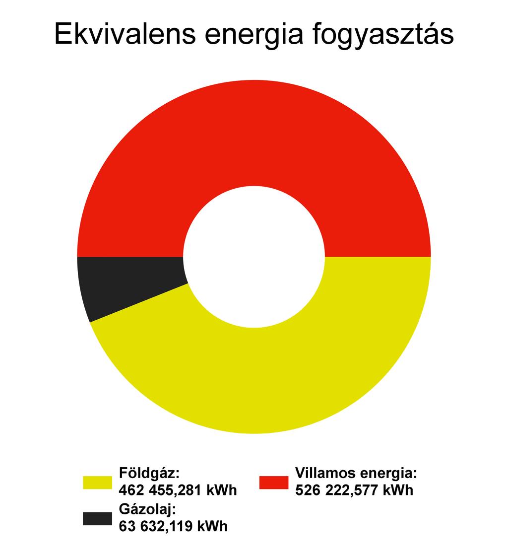 1. Energiafelhasználás és költségek alakulása 1.