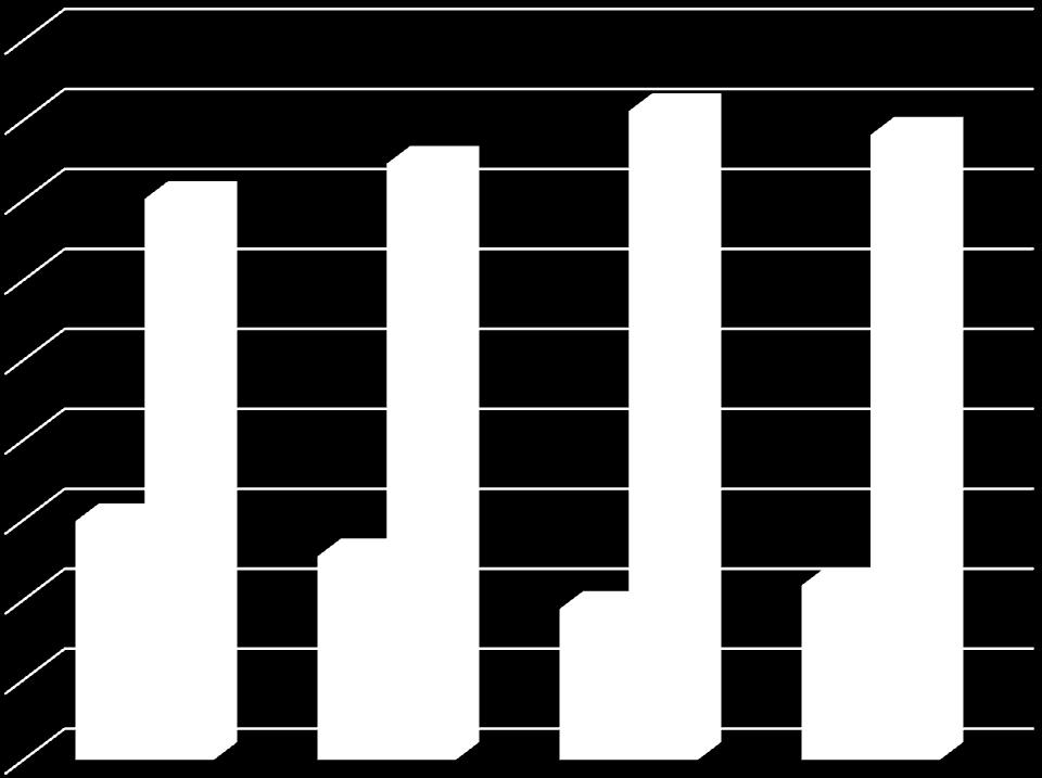 % AZ IGAZ-HAMIS TESZT EREDMÉNYEI III.