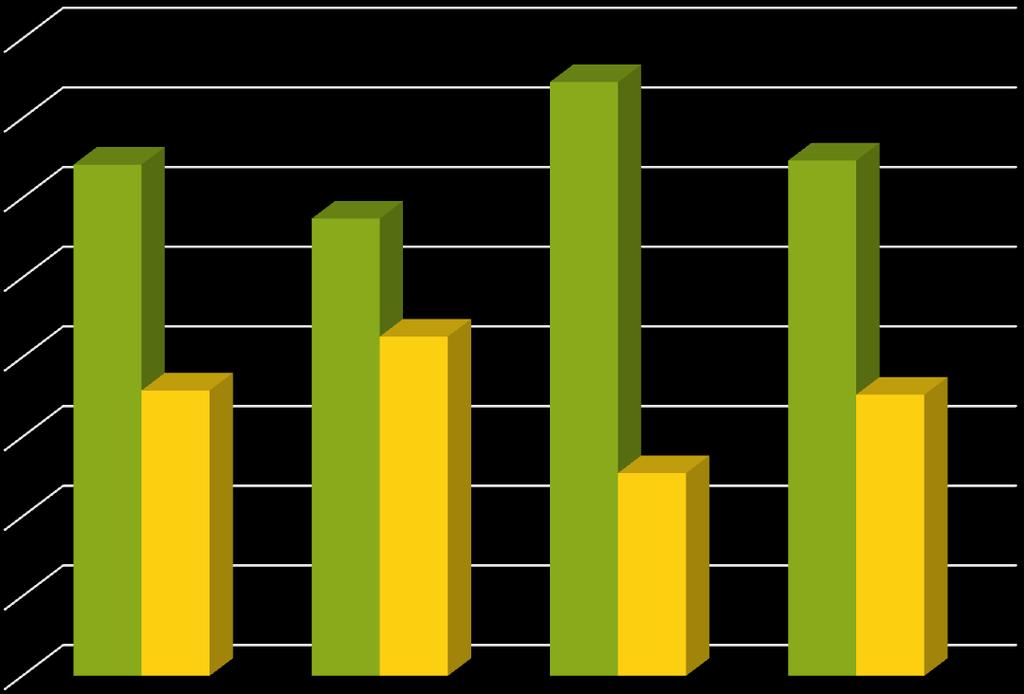% AZ IGAZ-HAMIS TESZT EREDMÉNYEI V.