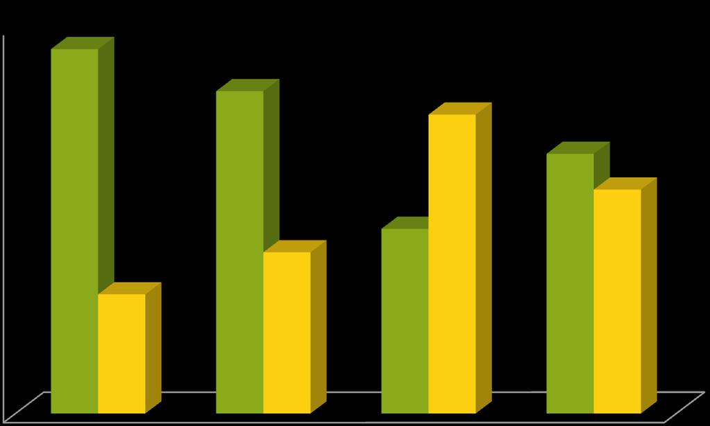 % AZ IGAZ-HAMIS TESZT EREDMÉNYEI I.