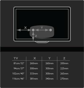 .. - 81 cm / 32 tolli = 260 mm - 94 cm / 37 tolli = 300 mm - 102 cm / 40 tolli = 300