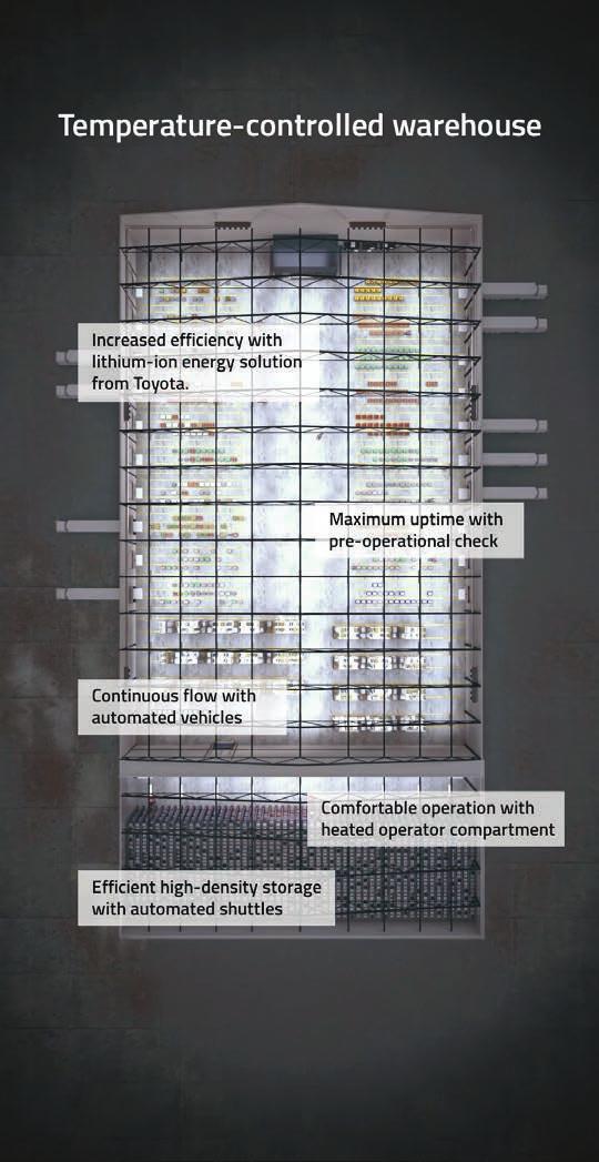 2 TOYOTA MATERIAL HANDLING ALAPJAIBAN ÚJ TECHNOLÓGIA A TOYOTÁTÓL 3 KIHÍVÁSOK A HIDEG KÖRNYEZETBEN VÉGZETT MUNKA SORÁN Trendek A modern ügyfél számára kiemelten fontos a kényelem, a nagy mennyiségben