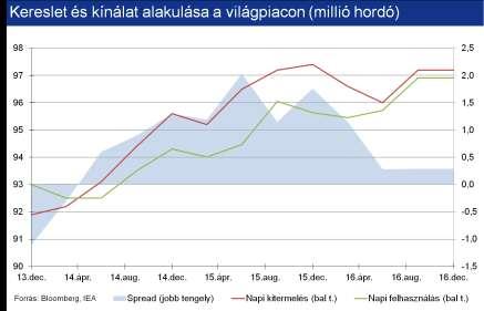 Arábia pedig kénytelen volt történetében először államkötvényt kibocsátani.