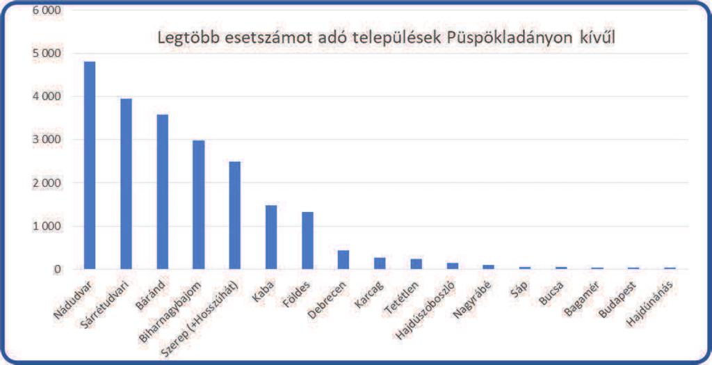 növekedni, tehát több beteget láthattunk el.
