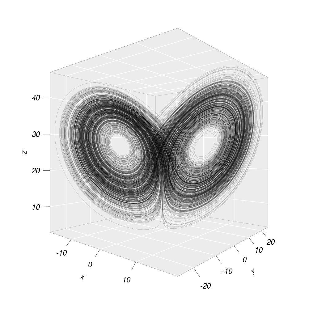 Dióssy Miklós - WXPC5Q Kaotikus dinamika A Lorenz-modell szimulációja 3. ábra. A Lorenz eredeti paraméterválasztásával indított rendszer furcsa-attraktora.
