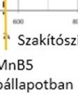 Autóipari acélminőség gek osztályozása az