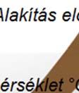 7. ábra.