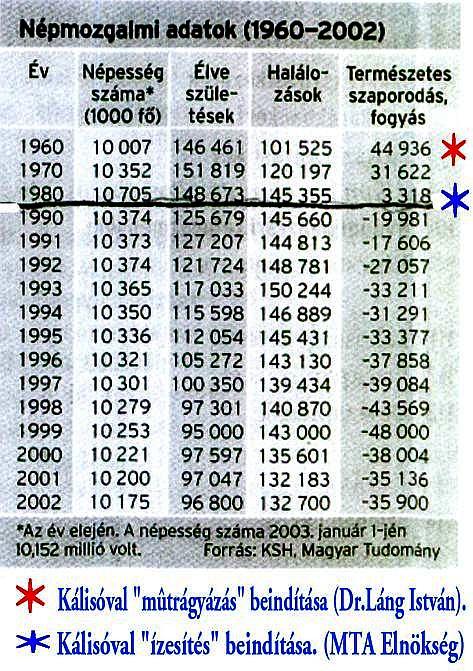 népfogyatkozás 19/11.