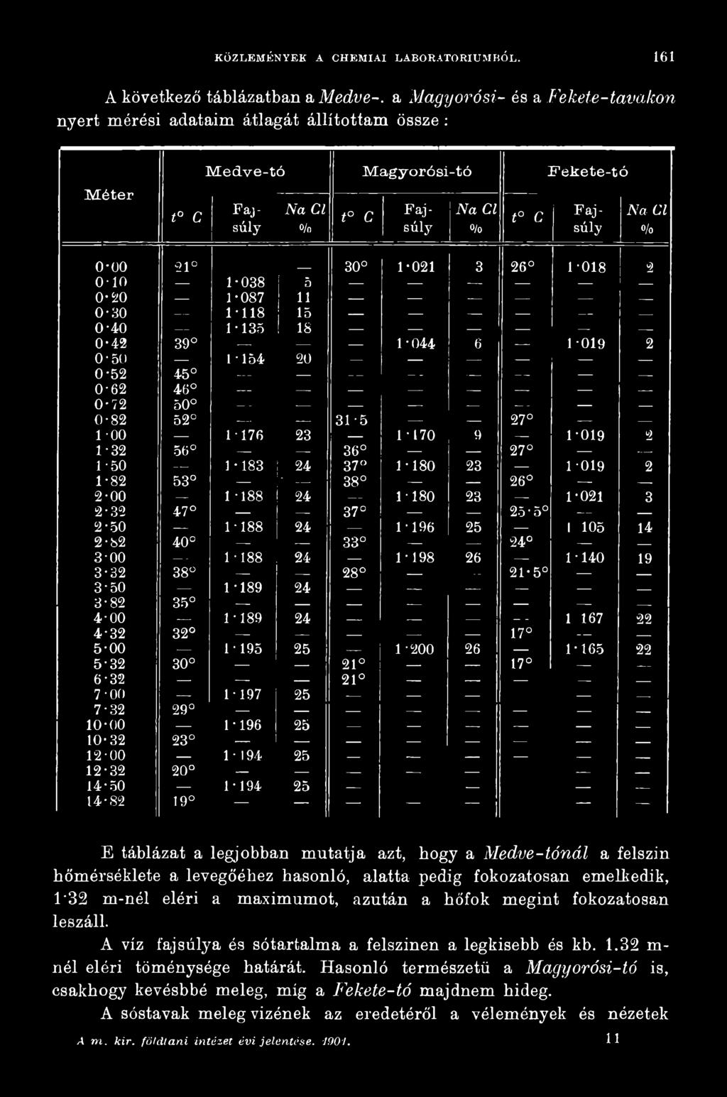 1-140 19 3-50 --- 1-189 24 3-00 3-32 38 1-188 24 28 1-198 26 21-5 3-82 35 -- I 4-00 1-189 24 1167 22 4-32 32 17 _ 5-00 1 195 25 1-200 26 5-32 30 21 17 1-165 22 6-32 7-00 1-197 25 21 7-32 29 10-00
