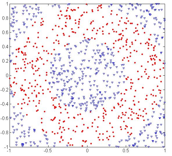 Példa alul- és túlillesztésre 500 piros kör és 500 kék háromszög Piros körök: 0.