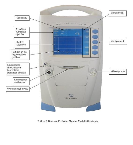 Thermal Diffusion Flowmetry (TDF) Hemedex??? A szenzor (1 mm), 2.