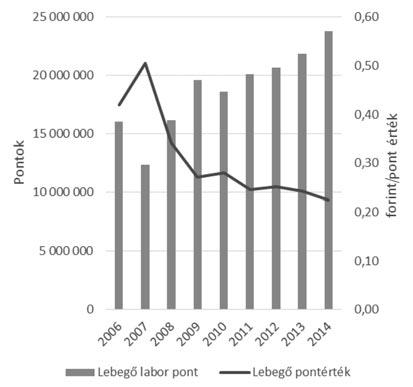 beavatkozással a többi járóbeteg szakellátás finanszírozása, finanszírozási díjának értékállósága stabilabbá vált.