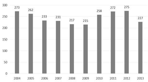 FINANSZÍROZÁS PONTÉRTÉK FELÜLVIZSGÁLATÁNAK HIÁNYA 7.