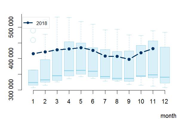 Brent (ICE) USD/hordó Gázolaj (ICE) USD/t Forward görbe aktuális (felső) és két hetes változás (alsó) Forward görbe aktuális (felső) és két