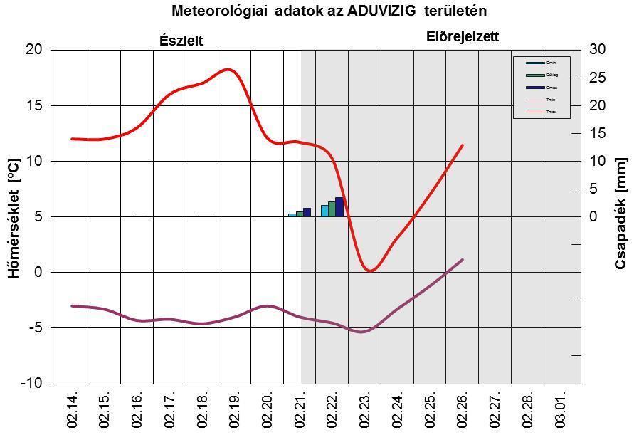 2. BELVÍZRENDSZER 2.1. Vízhozamok alakulása 1.