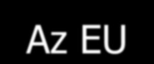 1. Társadalom szolgáltatási ágazata képzés - nevelés