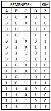 A logikai blokk A LUT4 funkcionalitása: Egy táblázatnak tekintjük Tetszőleges tartalom