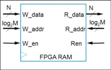 Memória FPGA belső memóriái Jobban hasonlítanak a regisztertömbre, de ezek is inkább memóriák Lehet egy címbuszuk, vagy kettő Adat interfészük mindig szétválasztott, külön bemeneti (írás) és kimeneti