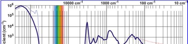 Fehérjék rezgési spektroszkópiája A víz abszorpciós
