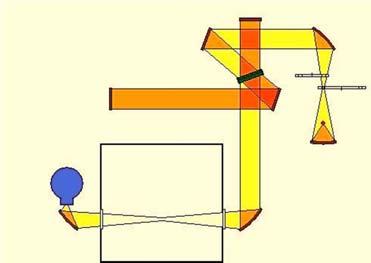 A Fourier transzformáció szemétetése Fourier transzformáció inverz Fourier transzformáció