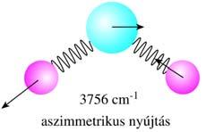rotációja 3N-6 rezgési szabadsági fok (ineáris moekuákná csak 3N-5) normárezgések normákoordináták Víz (O-H): 3600 > nehézvíz: 600 cm - Normákoordináták A kétatomos moekua pédáján bemutatva: x c x O