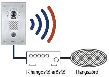 Hívás Hívás Hívás Csoportos hívások (mester állomás) Egyszerre akár 50 állomás is hívható. (Akár 50 *1 vagy 99 *2 csoport is regisztrálható) A képernyőn válassza ki a hívandó csoportot.