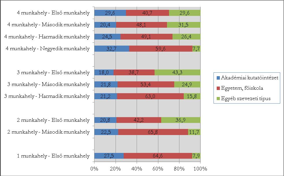 visszakövethető a megkérdezettek életpályája úgy, hogy a válaszok százalékos megjelenítése ne csak néhány válaszon alapuljon.