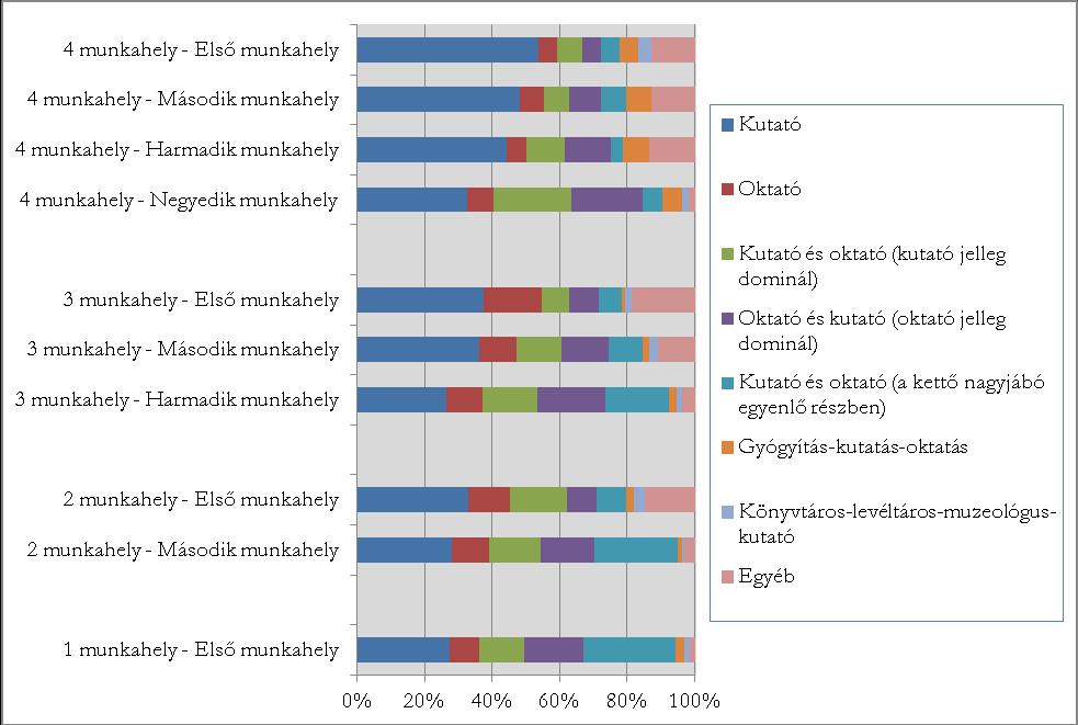 egyes munkahelyváltások következtében sem csökken (sőt, kisebb növekedés is tapasztalható e téren). V/15.