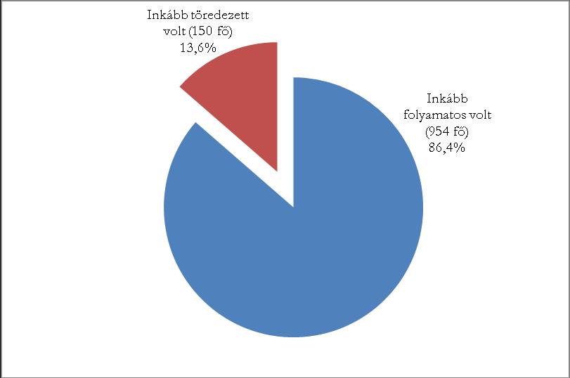 kérdés alapján nem tehetők részletes megállapítások, arra azonban mindenképp alkalmas, hogy áttekintő képet adjon a Bolyai nyertesek saját karrierjének megítéléséről. 18.