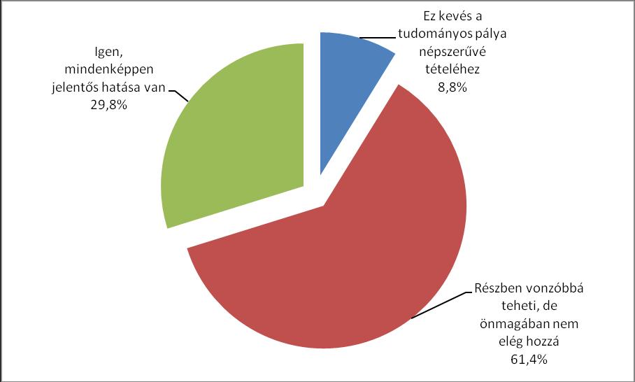 jóval alacsonyabb (24,8%), bár az ő körükben is egyértelműen pozitív az ösztöndíj hazai megítélése.