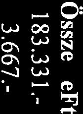 veszteségéből az adóévben leírt összeg 6.785.