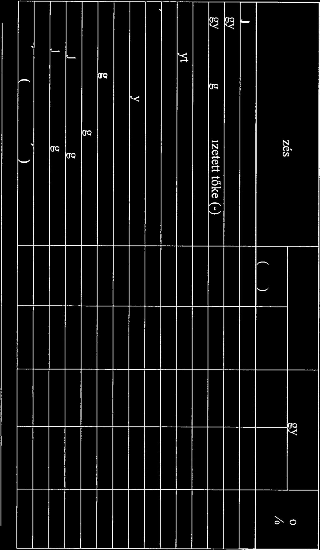 Osszeg Reszarany (/o) (E Ft) (%) (E Ft) (%) Befektetett eszközök 415 415 96,28 425 738 94,08 102,48 Immateriális javak 7 0,00 O 0,00 0,00 Tárgyi eszközök 415 408