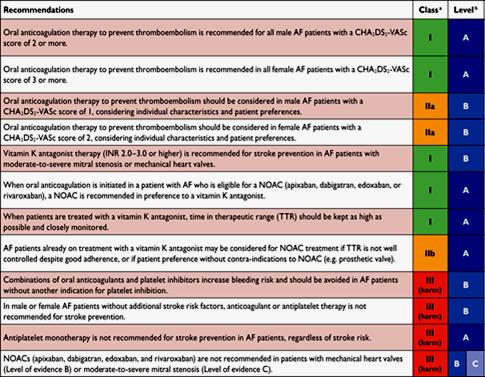 OAC ha ffi és CDVSc>2 OAC ha nő és CDVSc>3 OAC ha ffi és CDVSc>1 OAC ha nő és CDVSc>2 KVA INR:2-3 MitrSten / mech.
