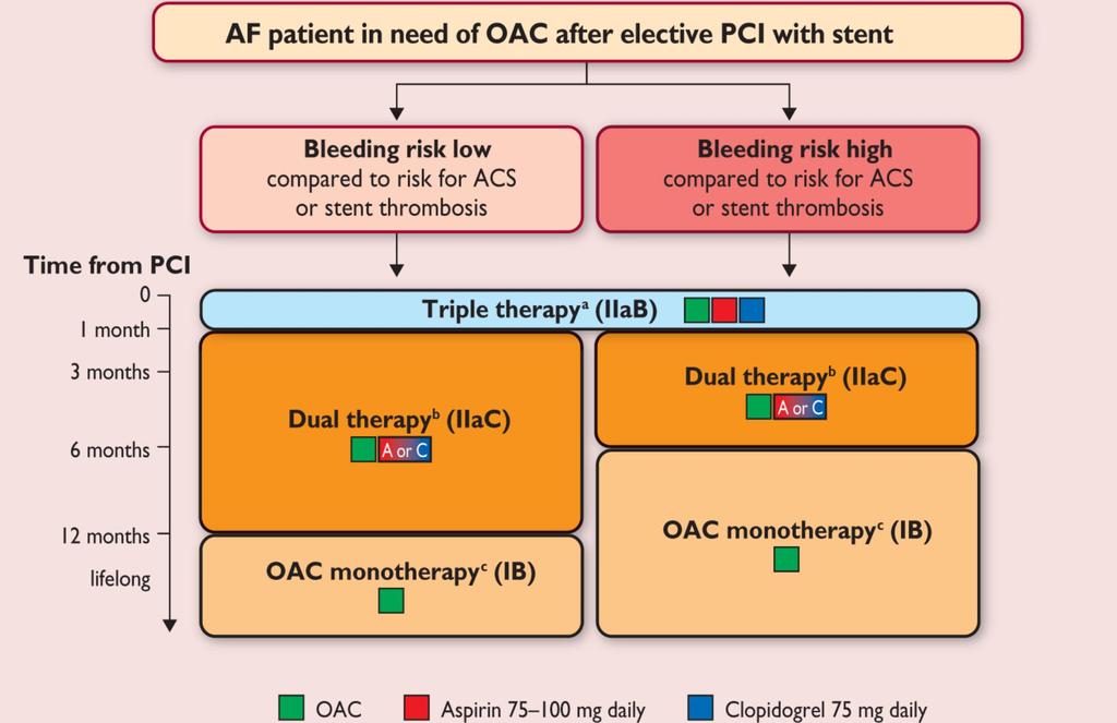 From: 2016 ESC Guidelines for the management of atrial fibrillation developed in