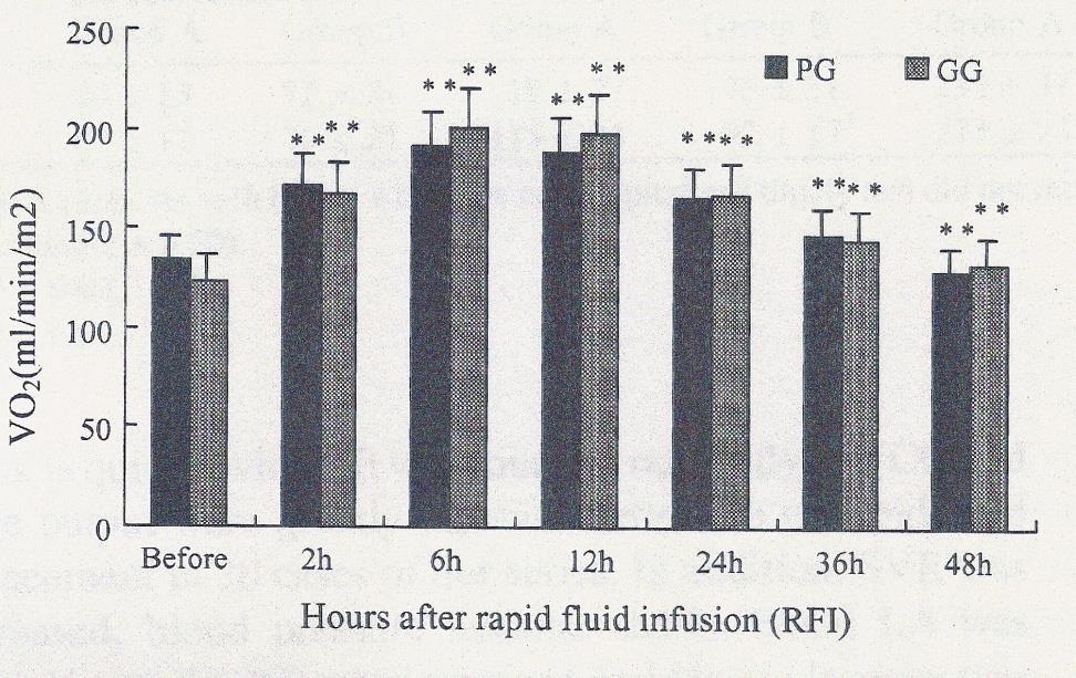 Clinical study of a formula for