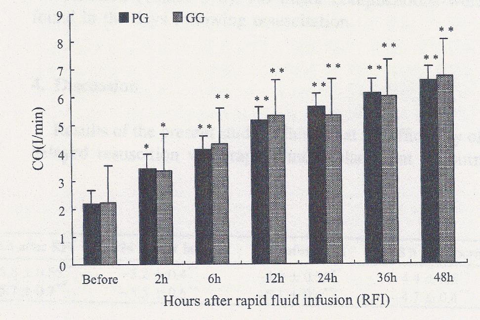 Clinical study of a