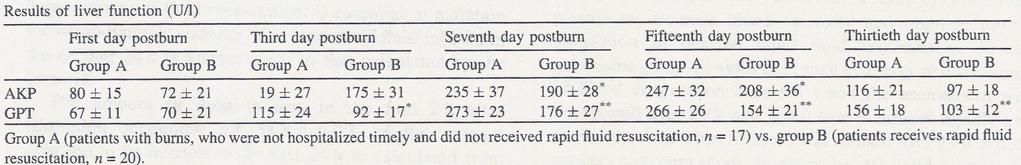Clinical study of a formula for