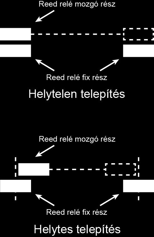 A vezérlő bekötése A GC1C / GC2C vezérlő a vezérelni kívánt motornak nyitási és zárási jeleket ad ki az egyes kimenetein. A bementén állapotjeleket vár az egyes végállások elérésekor.