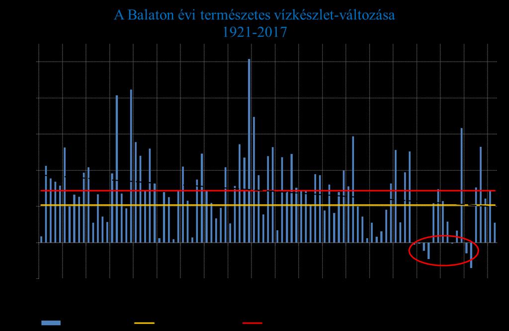 Jenő Terv Nemzeti Vízstratégia o