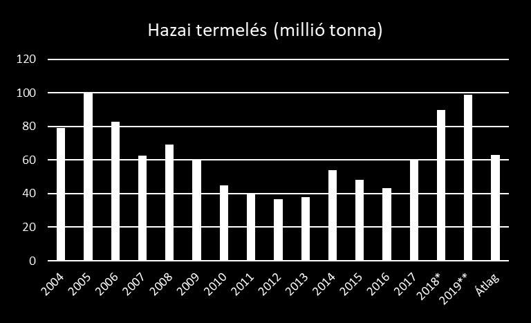 változása